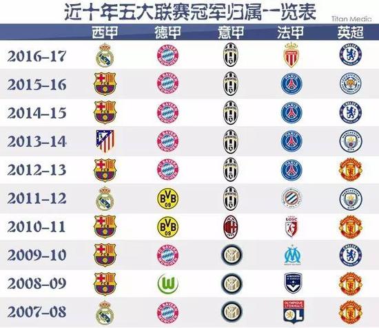 一位选手的